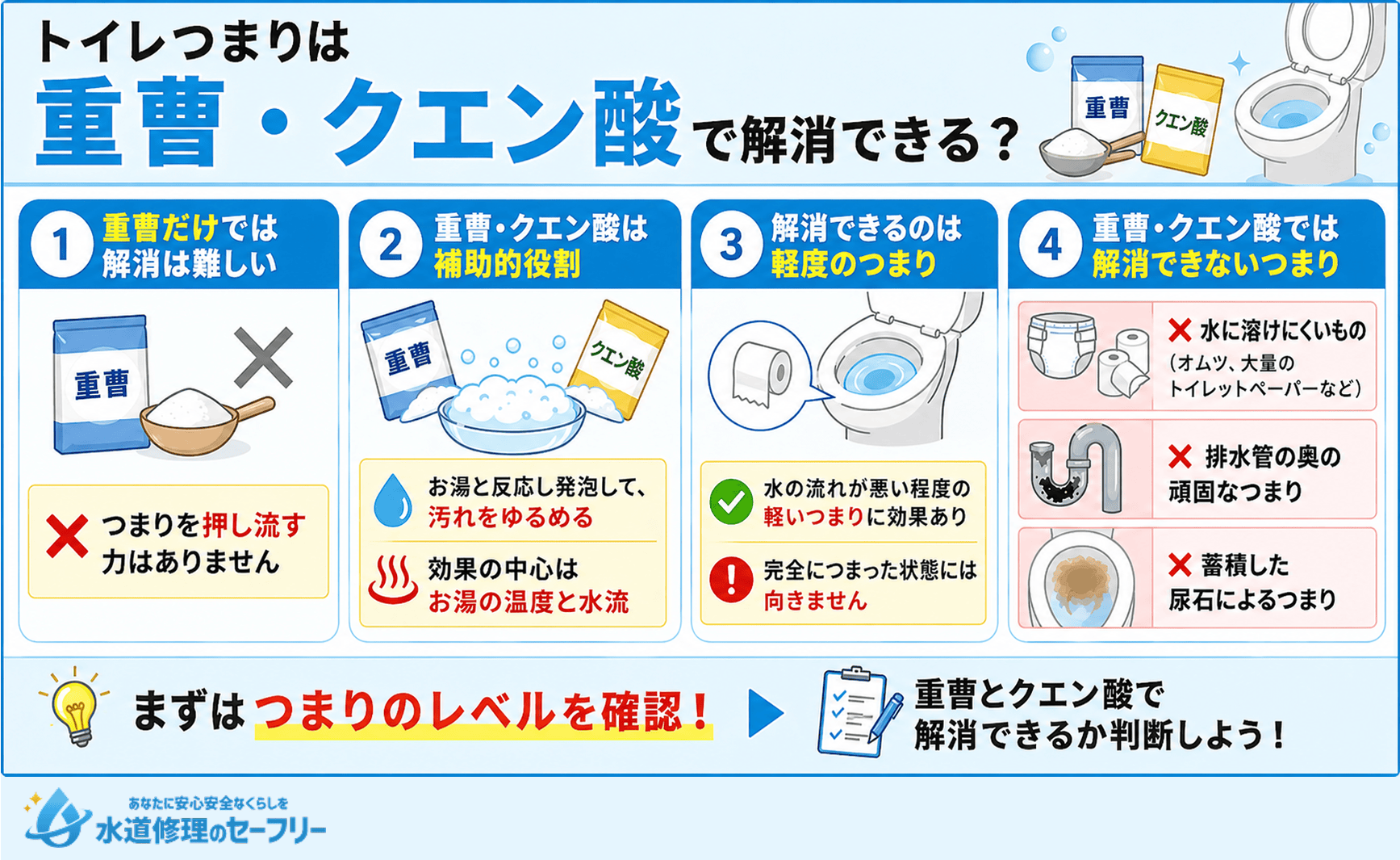 トイレ詰まりは重曹とお酢で直る？プロが明かす黄金比と危険な盲点