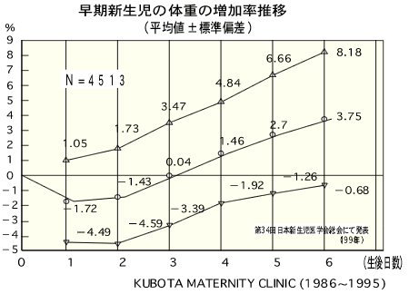 【最新】 新生児 体重 減少 率 最新出演情報まとめ #860