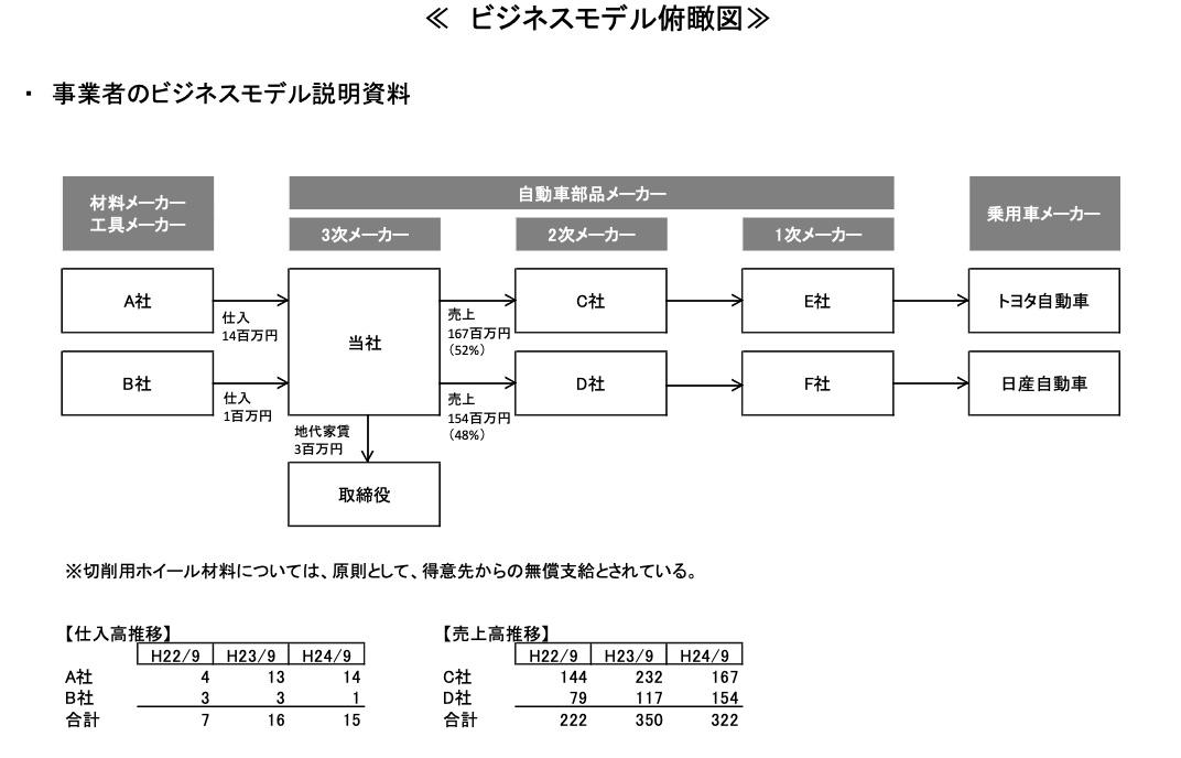 ビジネス旅館末広の評判と料金を徹底解剖！長期滞在で選ばれる理由