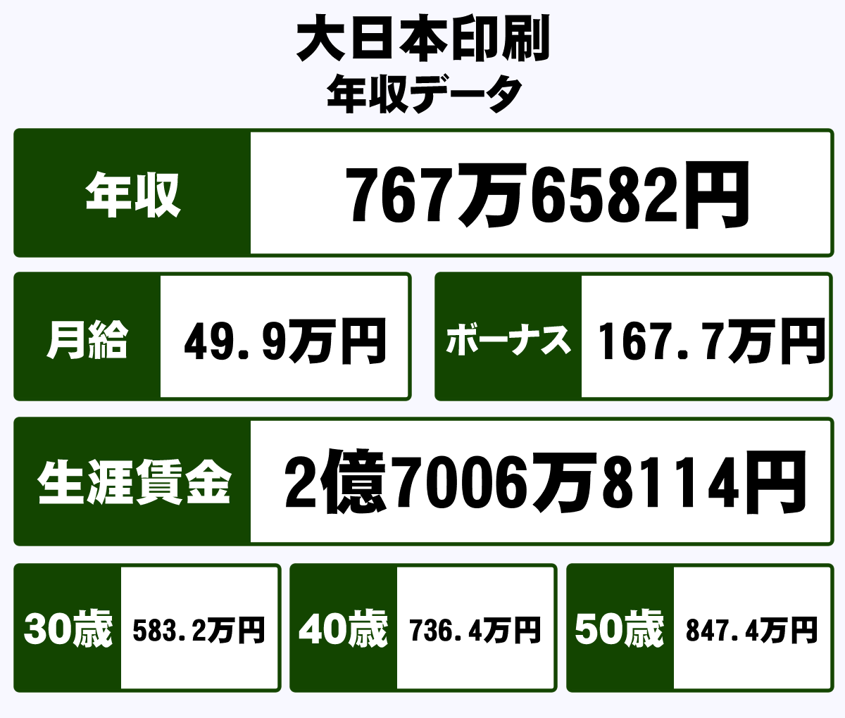 大日本印刷の年収は低い？30代給与とライバル凸版比較の全貌【2026】