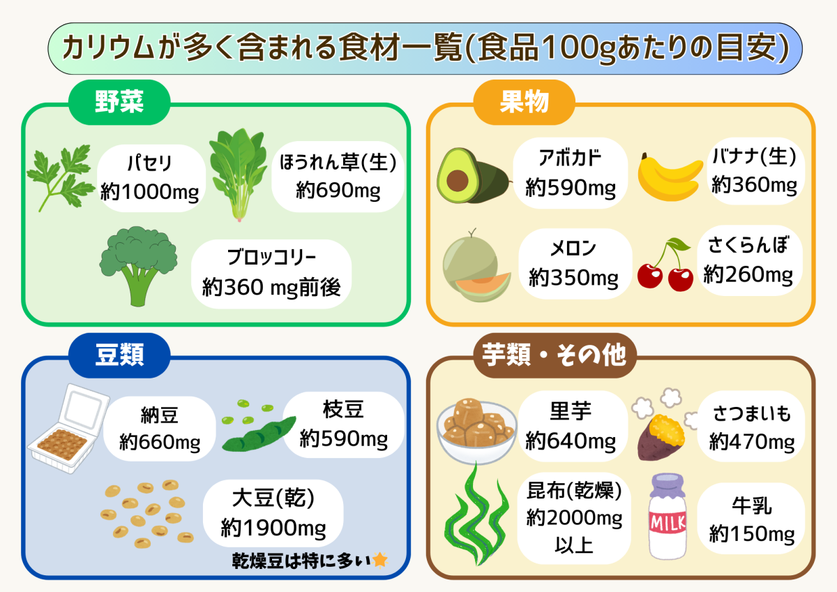 カリウムが多い食品ランキング！バナナ超え食材と効率的な食べ方