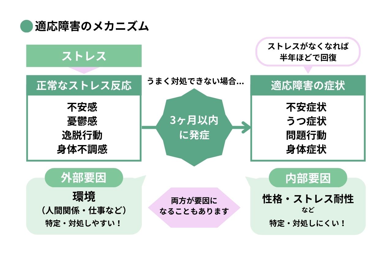 適応障害になりやすい人の共通点とは？真面目な人が危ない最新理由