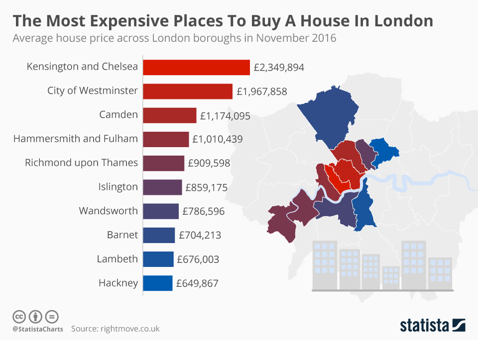 Top 10 Richest Boroughs in London