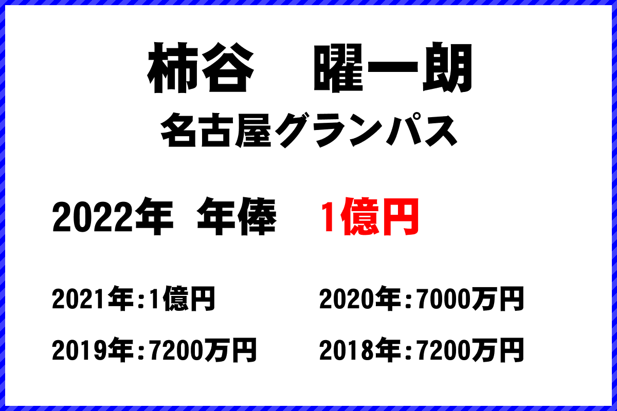 柿谷曜一朗の年俸推移と最高額！バーゼル移籍から現在の激動全真相