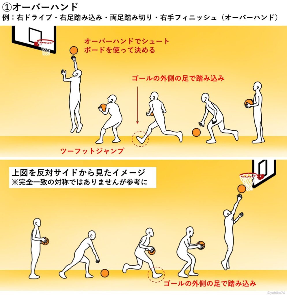 バスケのレイアップが入らない理由を解剖！劇的上達ステップとコツ
