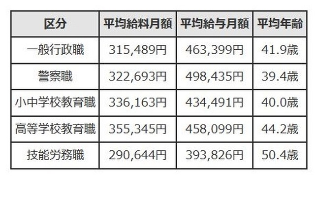 給特法改革で小学校教員の年収はどう変わる？手取りと昇給の真相