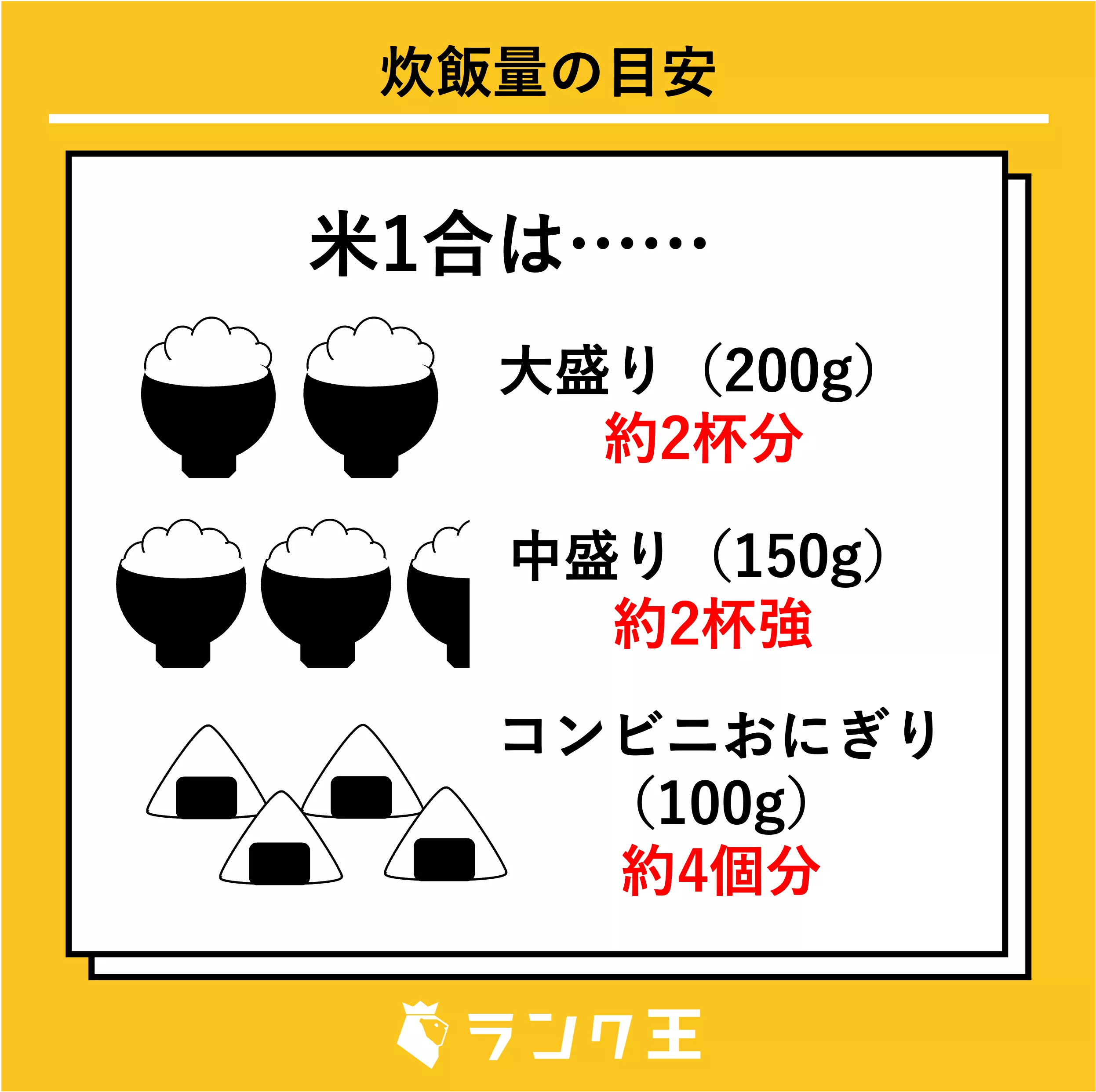 米2合は何人分？お茶碗換算・炊き上がり量と足りない理由を徹底検証