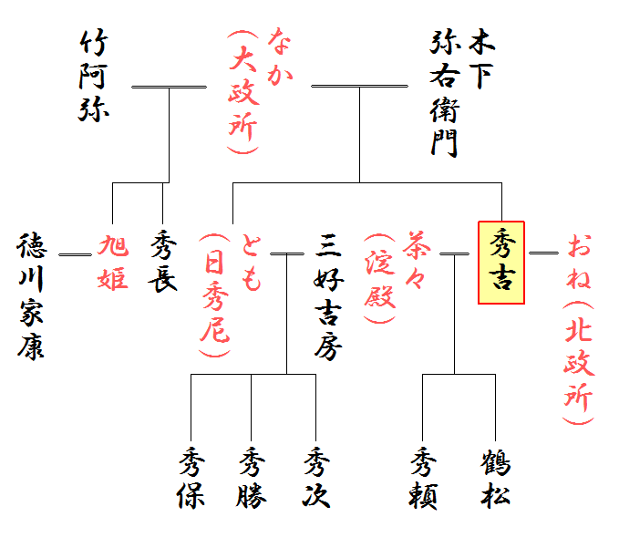 【真相】 豊臣 秀吉 家 系図 2026年最新プロフィール #930