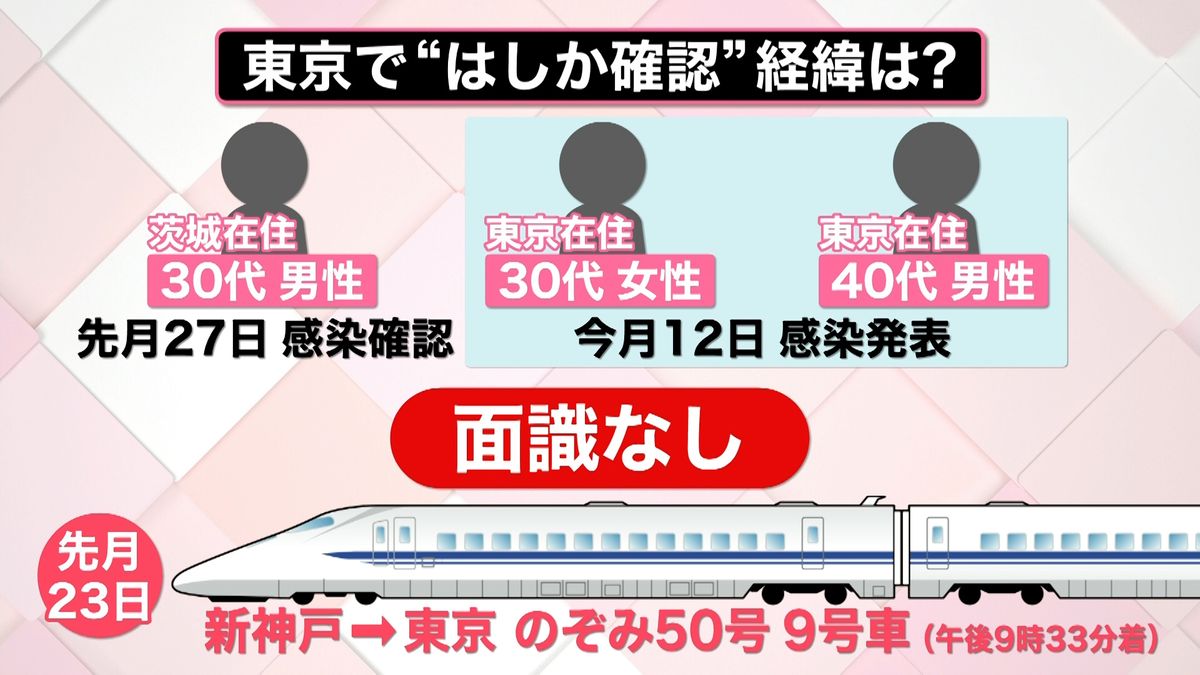 はしか感染者が新幹線利用？該当便の確認と潜伏期間・受診の全手順