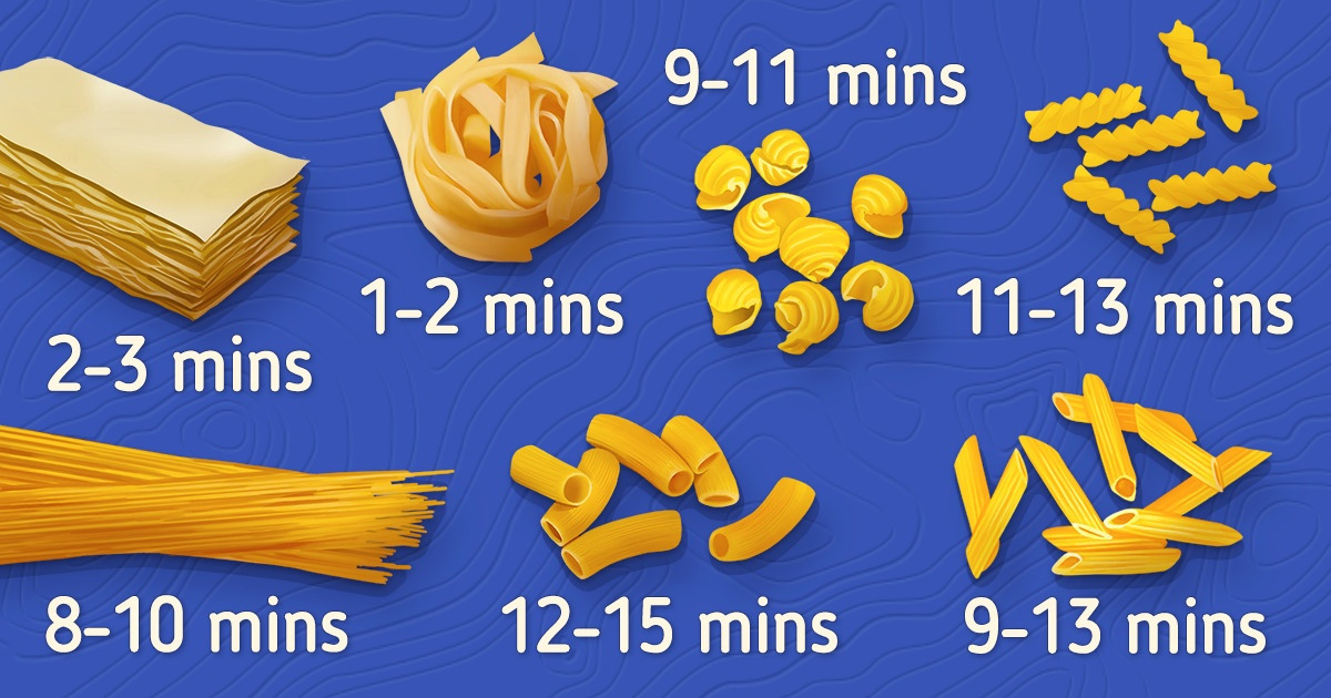 How Long to Boil Noodles