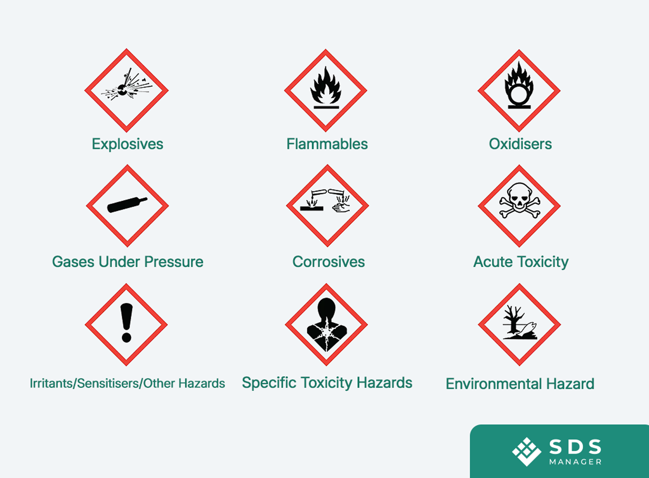 Ghshih Stickers Shows What Category