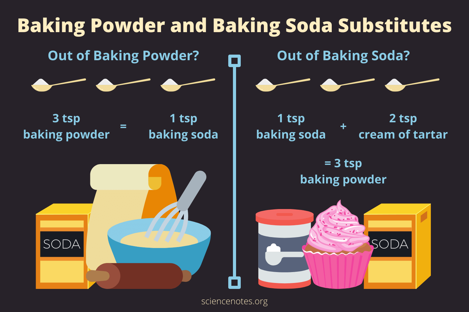What Is a Substitute for Baking Powder