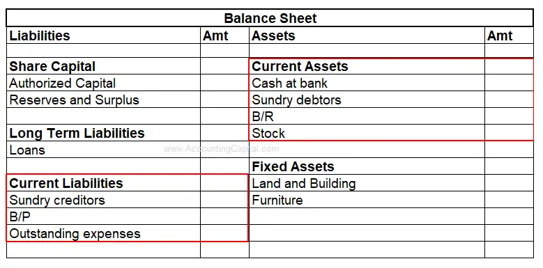How to Calculate Net Current Assets