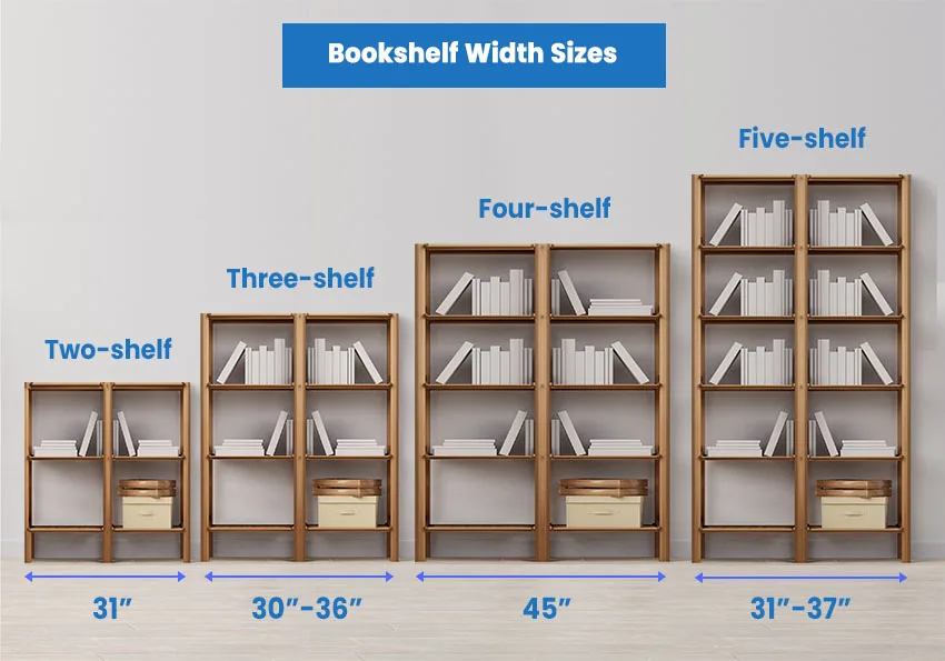 How Deep Should Bookshelves Be