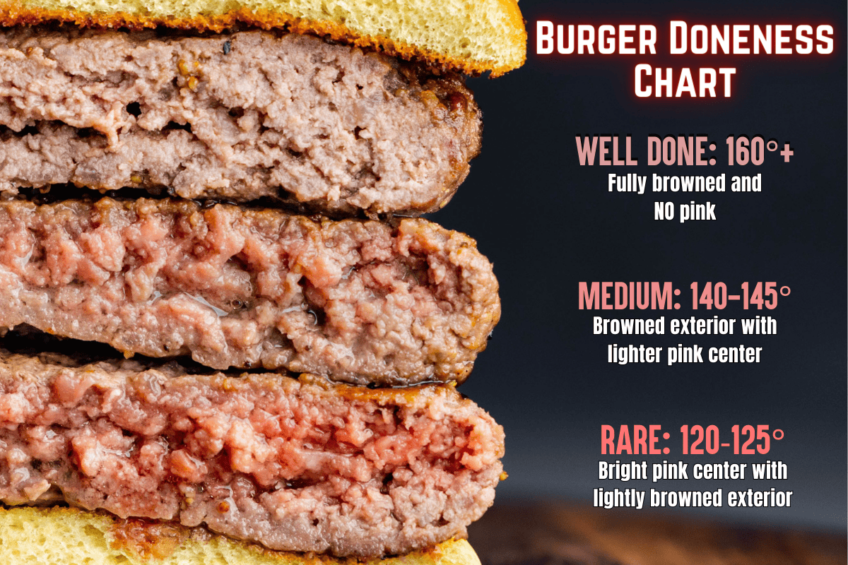 When Is a Burger Done