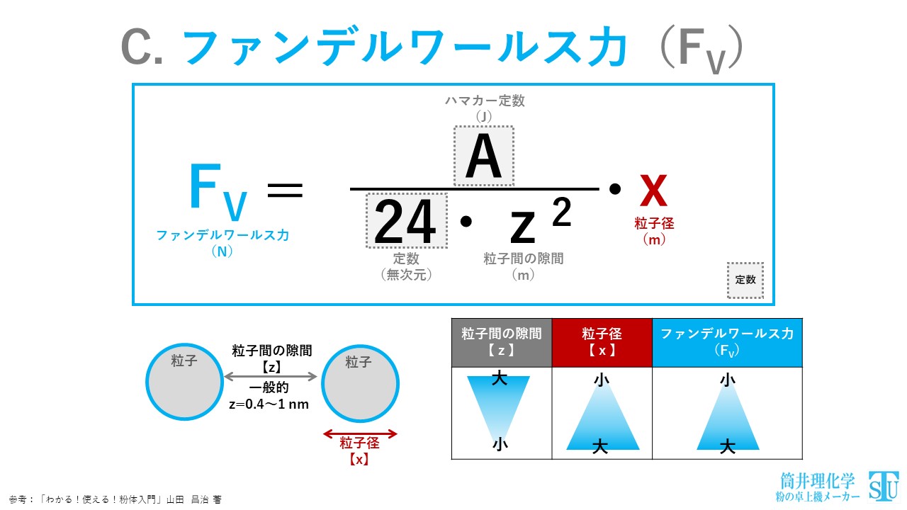 ファンデルワールス力の正体｜ヤモリが壁を歩く仕組みと結合の真実