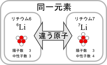 【2026最新】 元素 と 原子 の 違い 経歴＆学歴まとめ 2026 #701