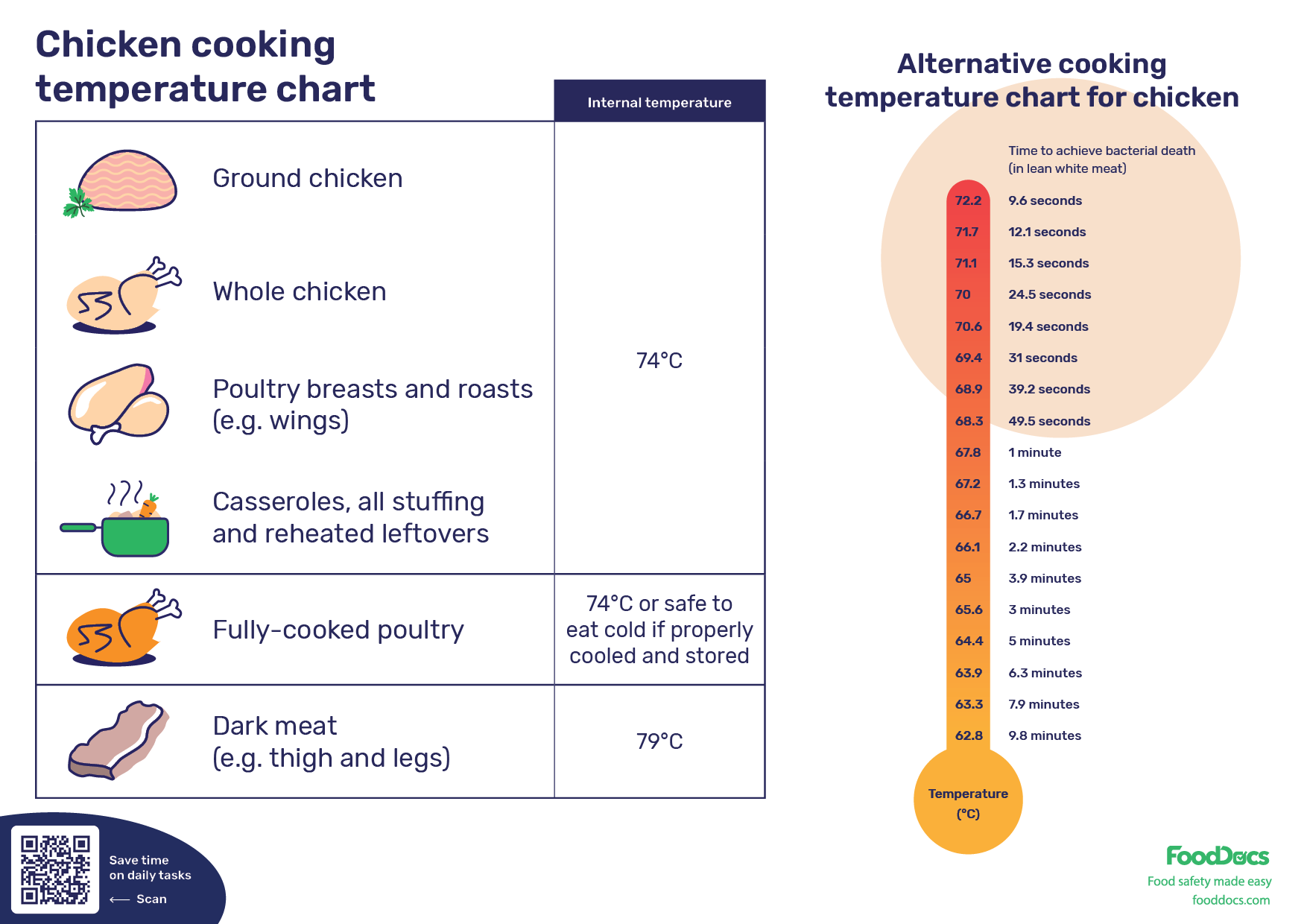 Cooked Chicken Temperature Uk