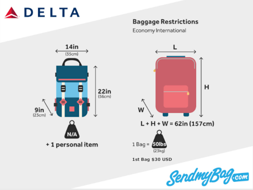 Delta's Checked Bag Policy