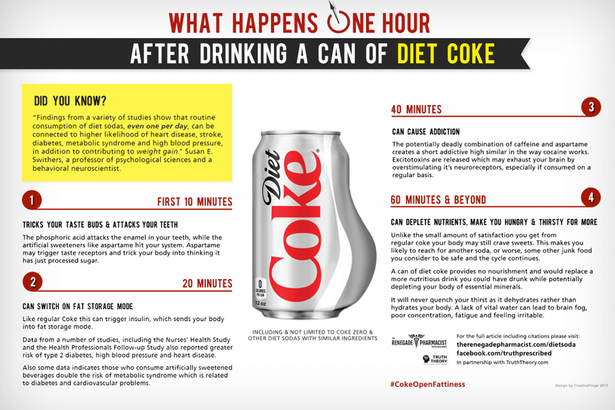 Is It Bad to Drink Diet Coke Everyday