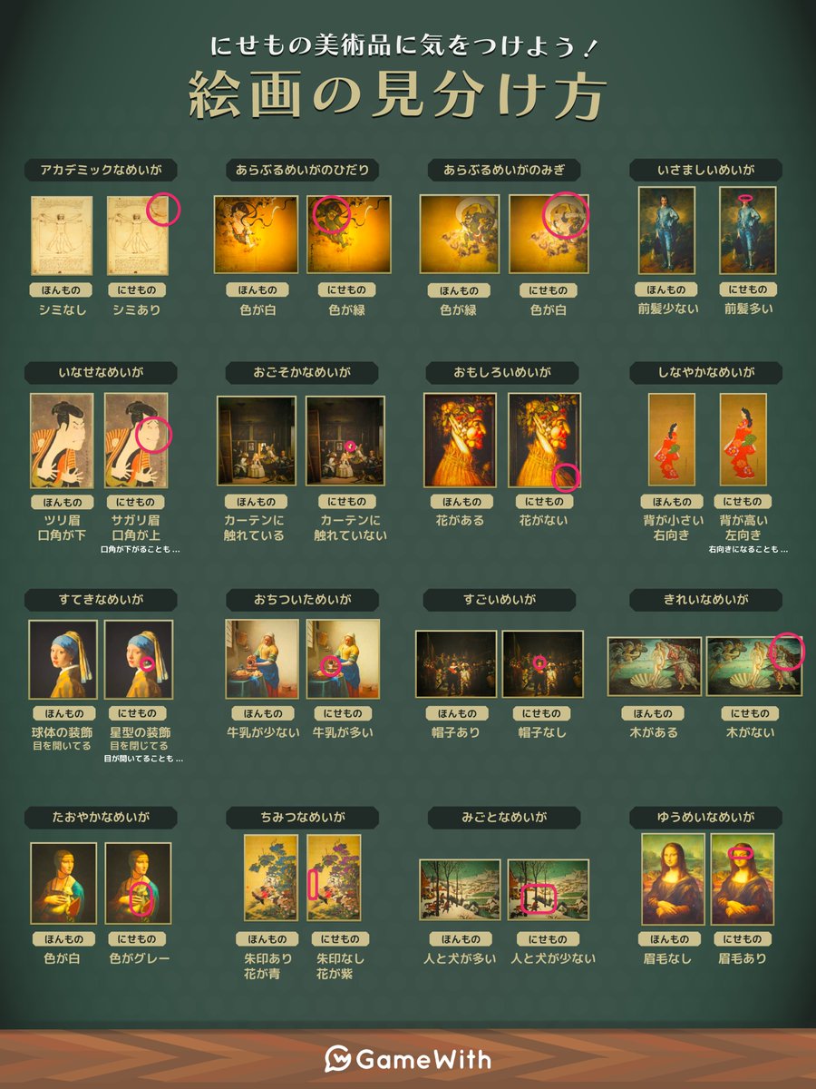 【あつ森】つねきちの美術品を見分ける決定打！本物・偽物の真相と確率