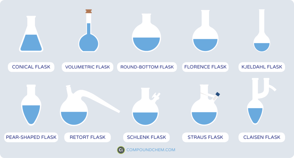What Does a Flask Do