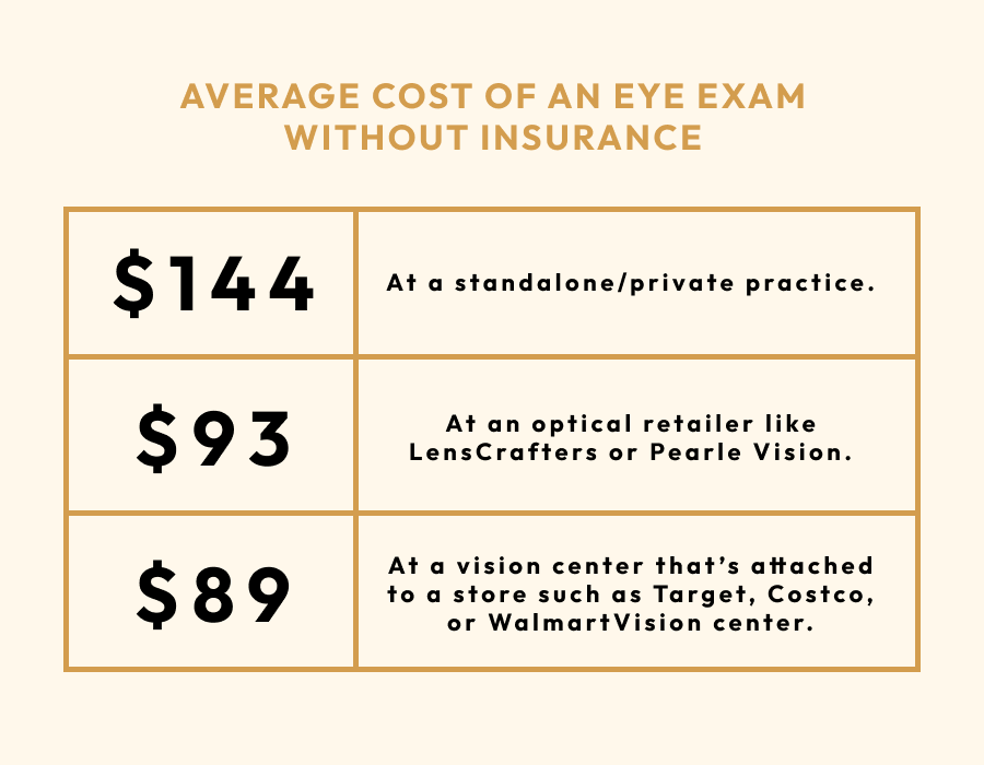 How Much Does It Cost for an Eye Test