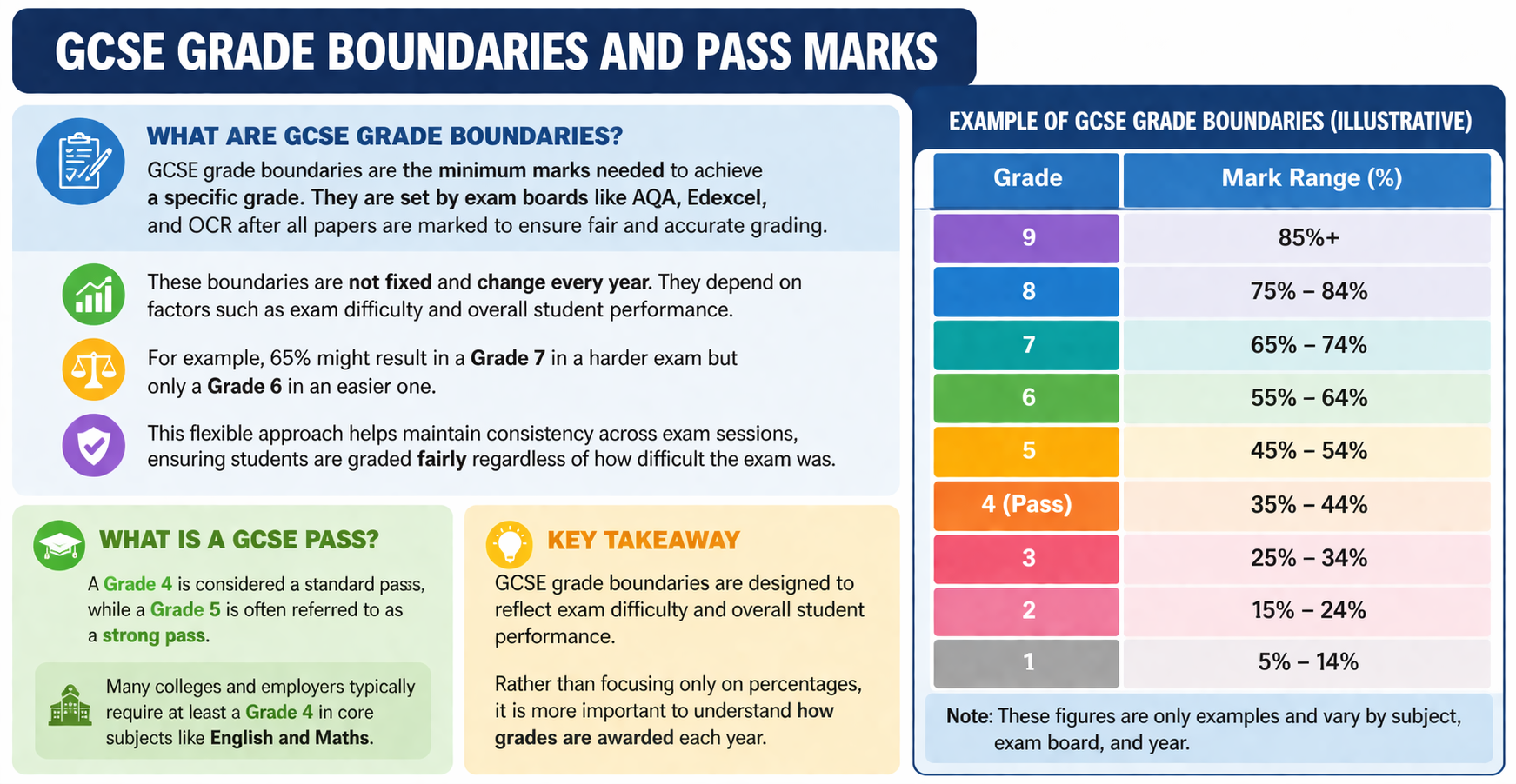 What Grades Are a Pass in Gcse