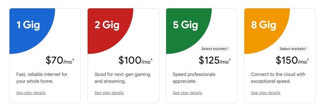 Google Fiber Plans Price