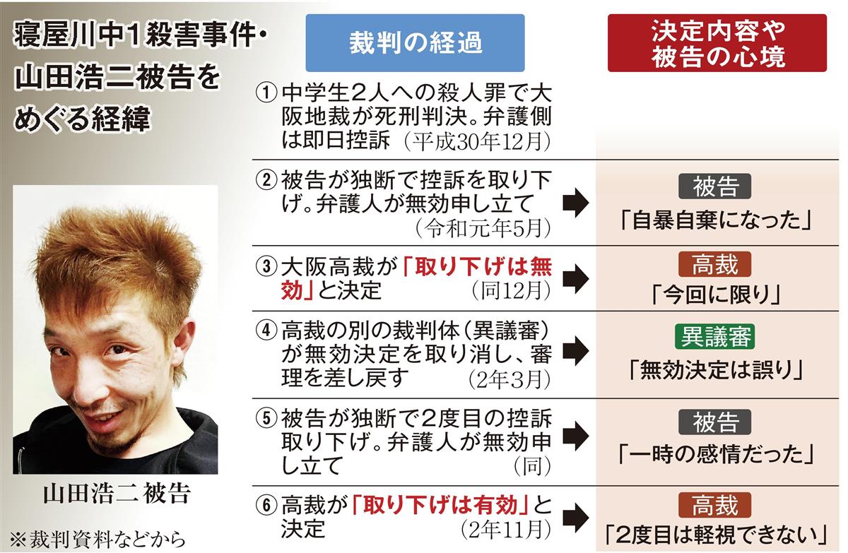 寝屋川市事件の真相と犯人の現在｜中1男女殺害から最新動向まで徹底追跡