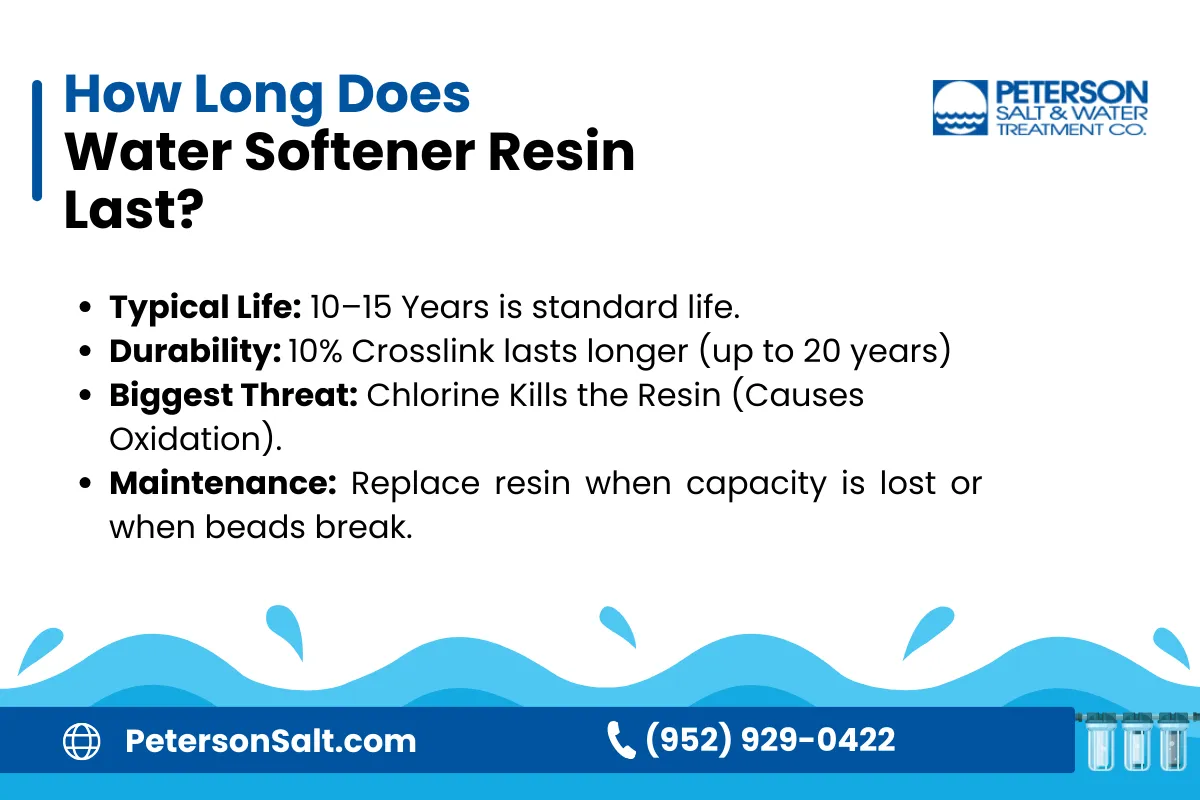 How Long Does Resin Last in a Water Softener