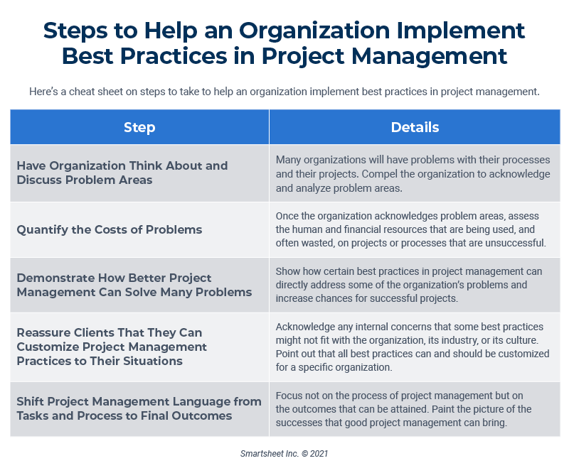10 Best Practices for Successful Project Management