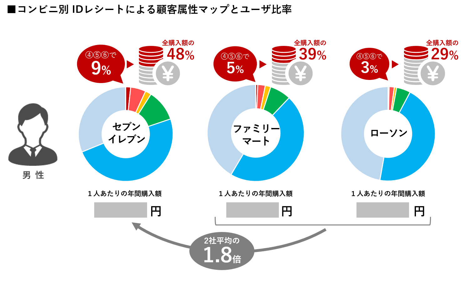 【2026最新】コンビニ3社を徹底比較！味とコスパ最強の店舗は？