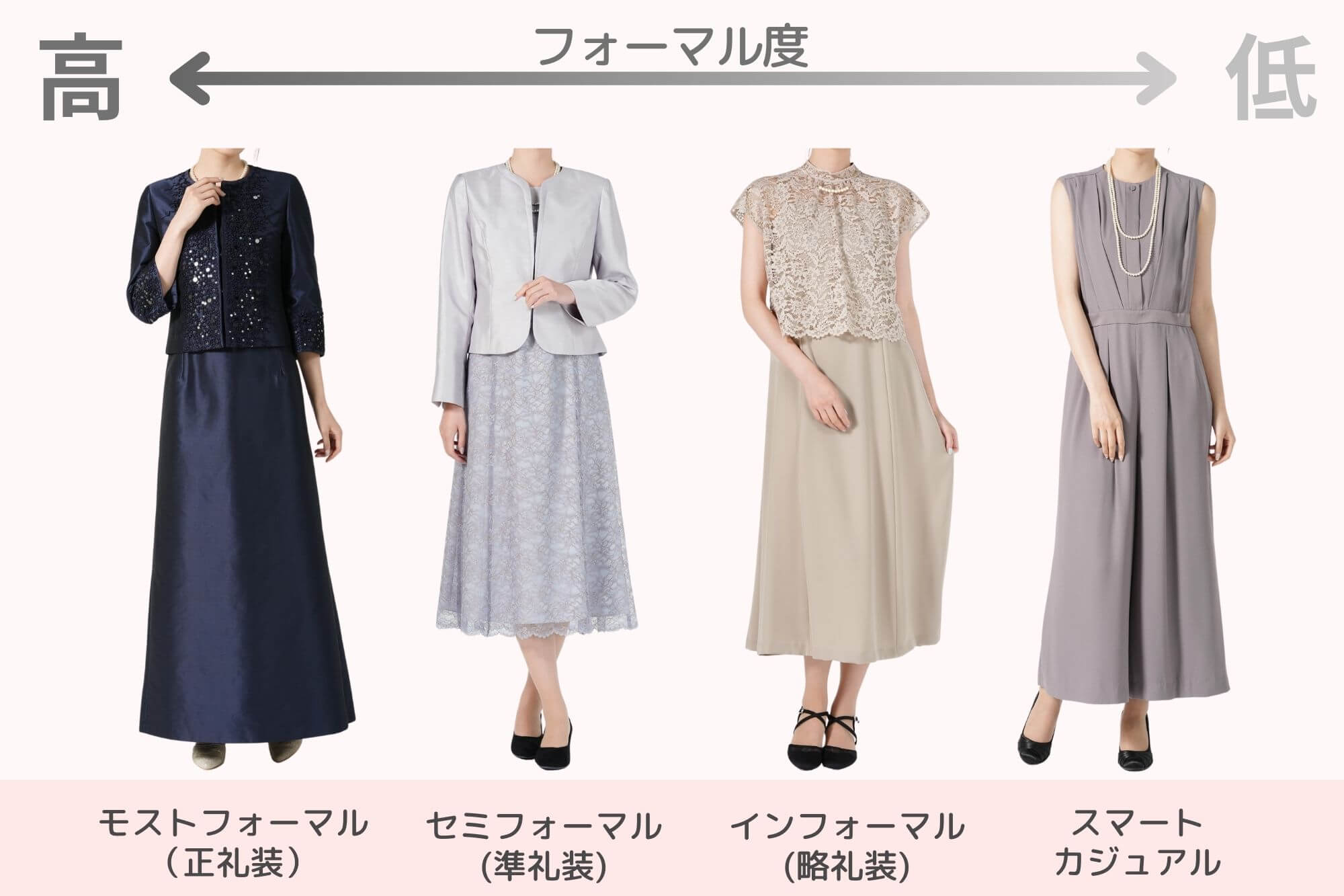 ドレスコードとは？恥をかかない基準と男女別マナーを徹底解説