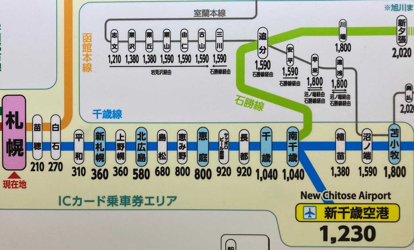 新千歳空港から札幌の移動はどれが正解？損しない選び方と裏技【2026最新】