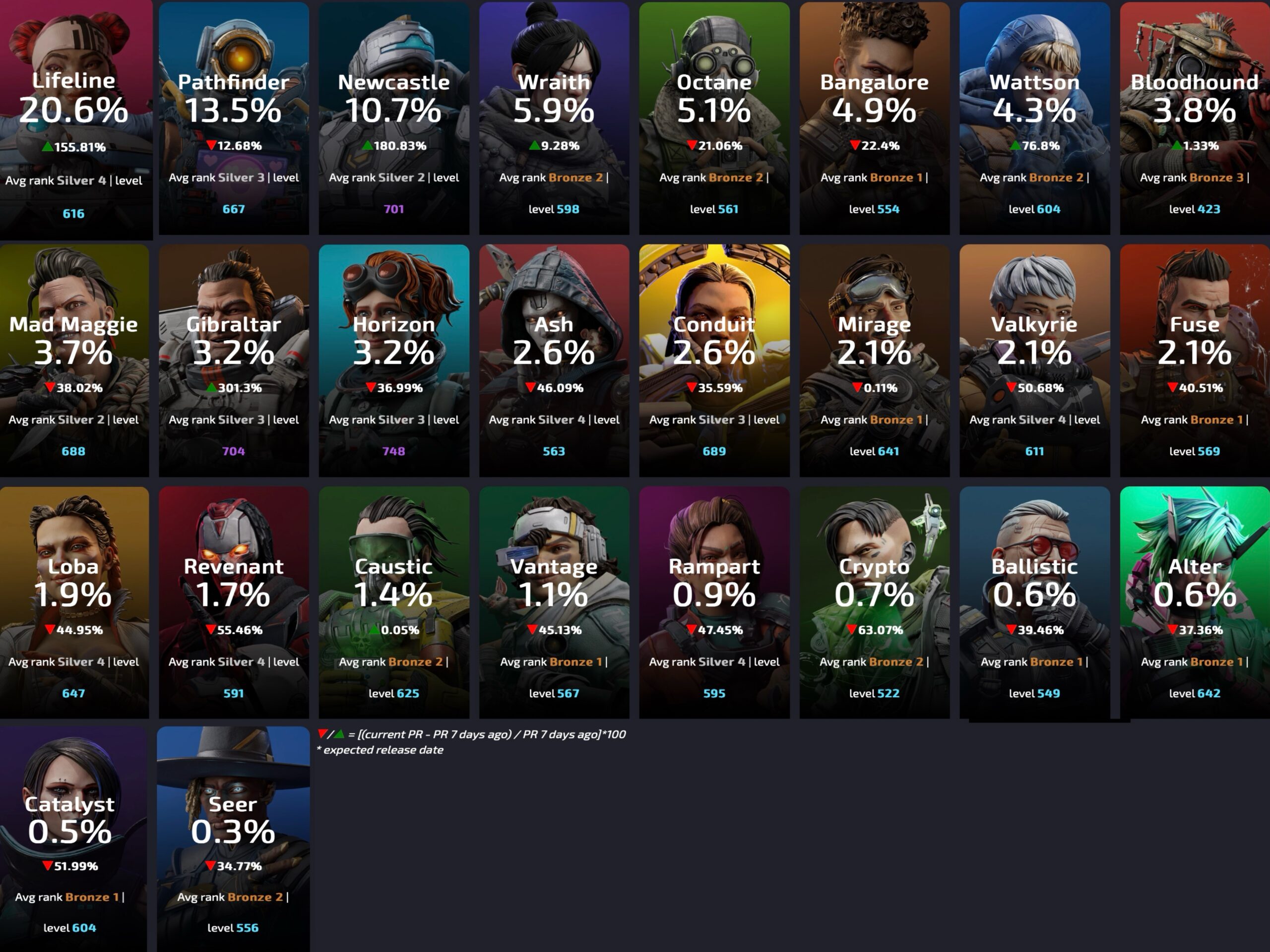 【2026最新】Apexピック率ランキングと勝率の罠を徹底解剖！