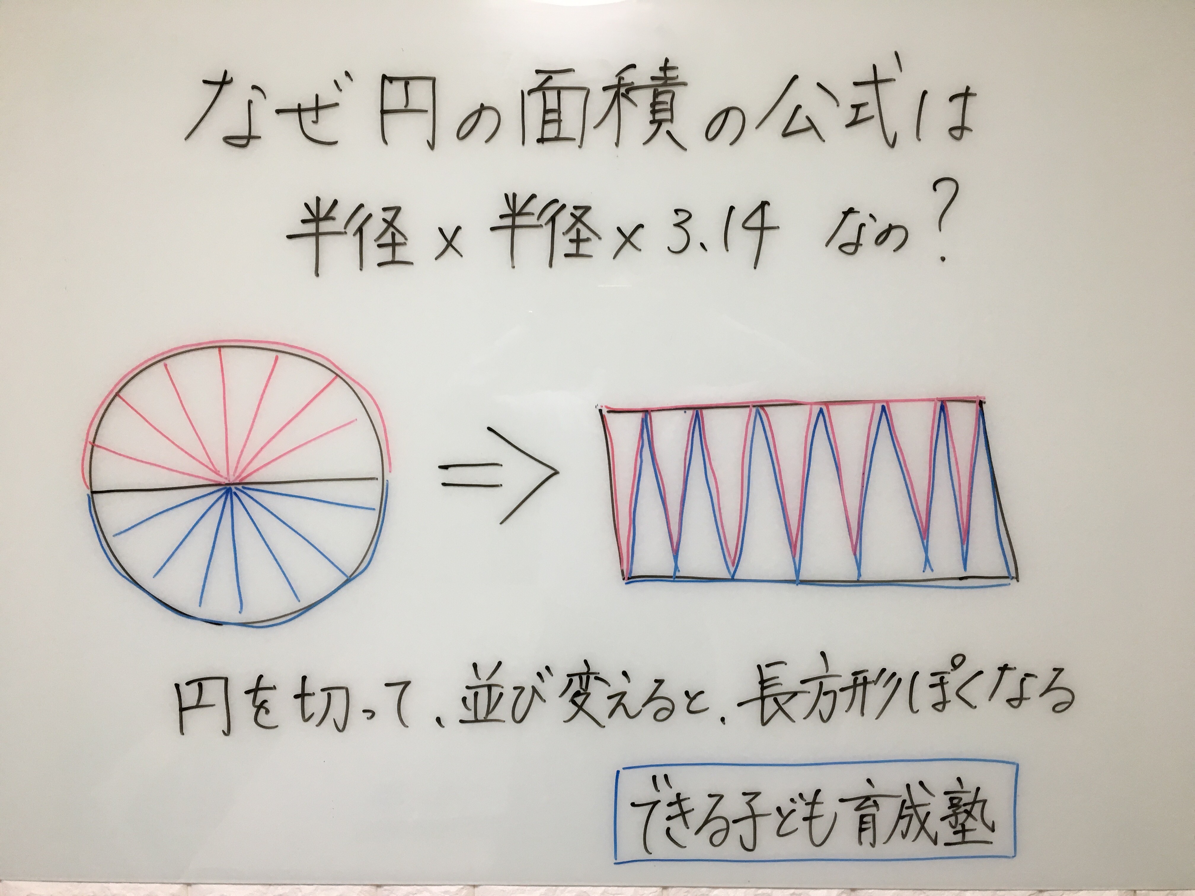 なぜ半径×半径×円周率？円の面積公式を直感理解する感動の導出法