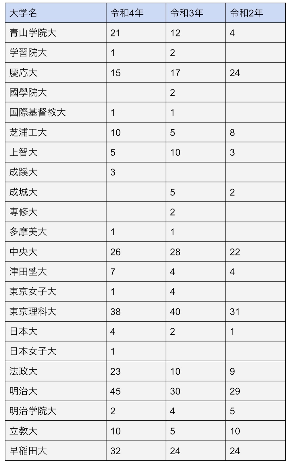 修猷館の偏差値と合格ライン｜九大圧倒の真相と2026年受験戦略