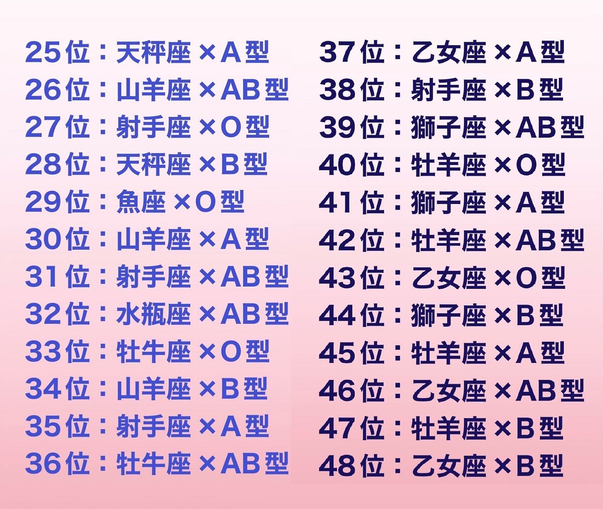 【2026最新】星座×血液型占い全48パターン性格診断と相性早見表