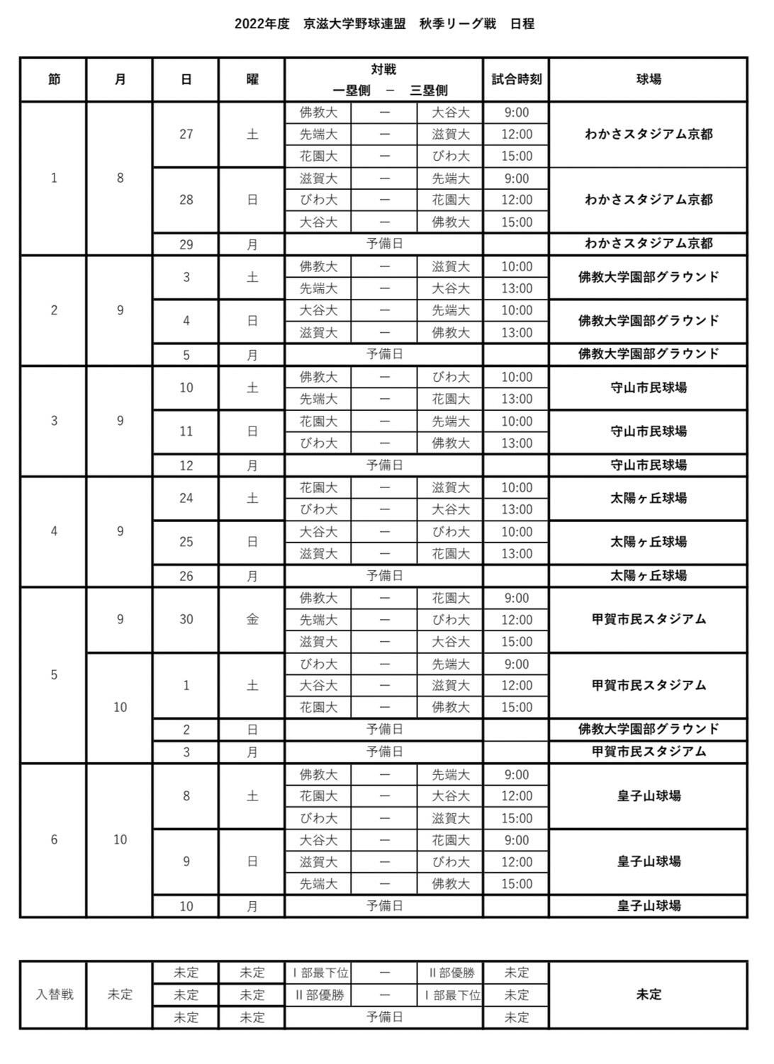 京滋大学野球リーグ2026最新展望｜佛教大の牙城に挑む精鋭とドラフト注目株