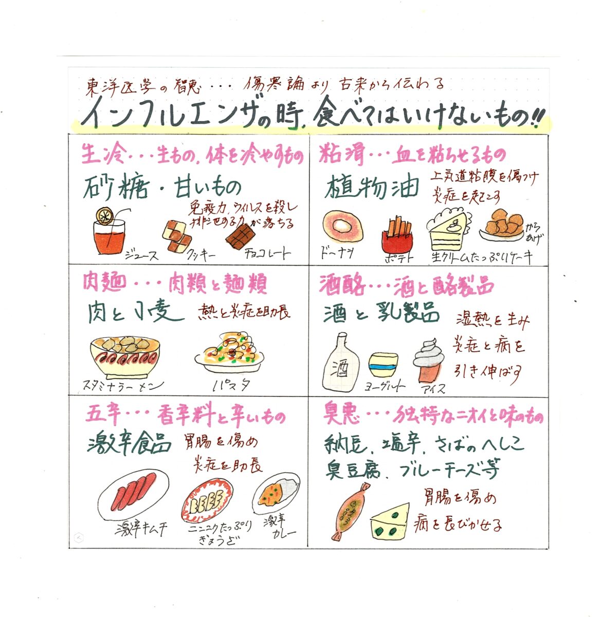 インフルエンザで食べてはいけないNg食品｜回復を早める正しい食事法