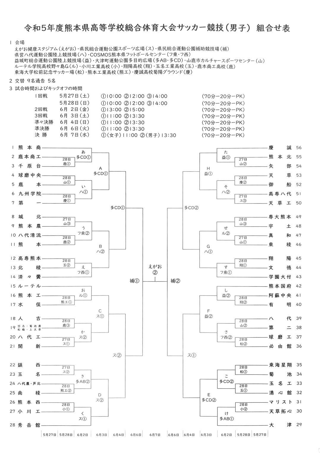 熊本県高校総体サッカー2026速報！大津・国府ら強豪激突の行方