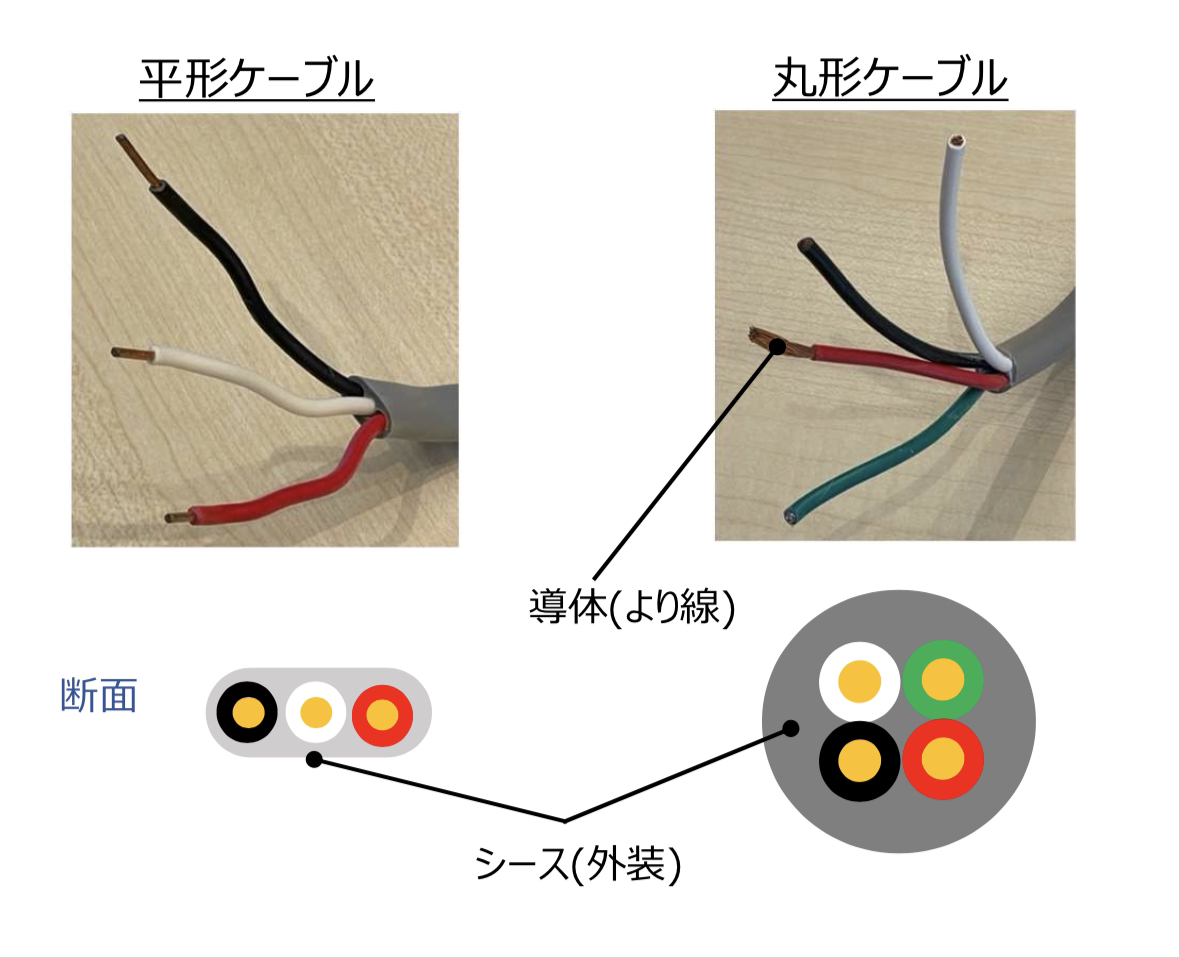 電線とケーブルの違いとは？プロが明かす外被構造と現場の使い分け基準