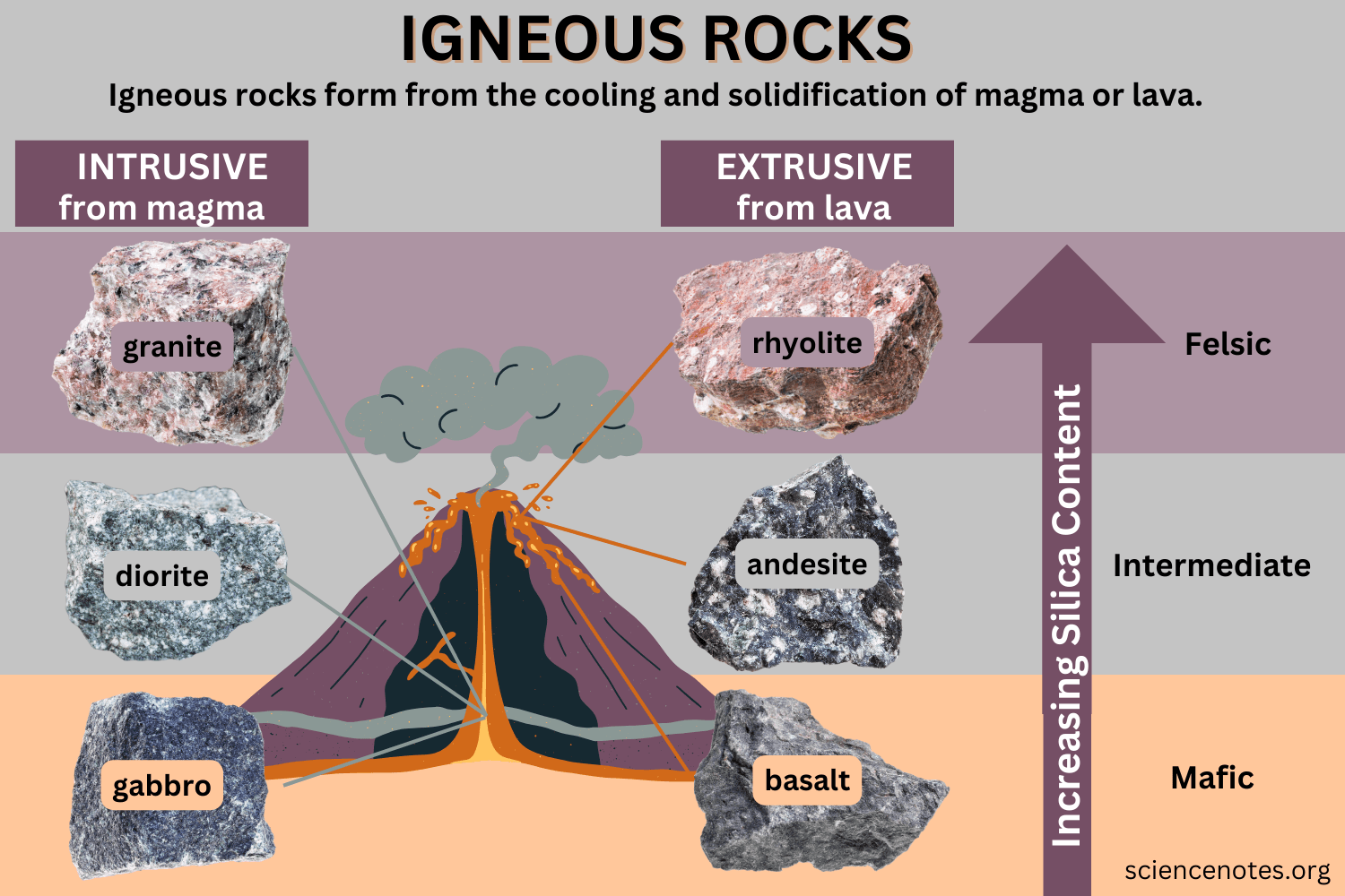 Igneous Rock Simple Definition