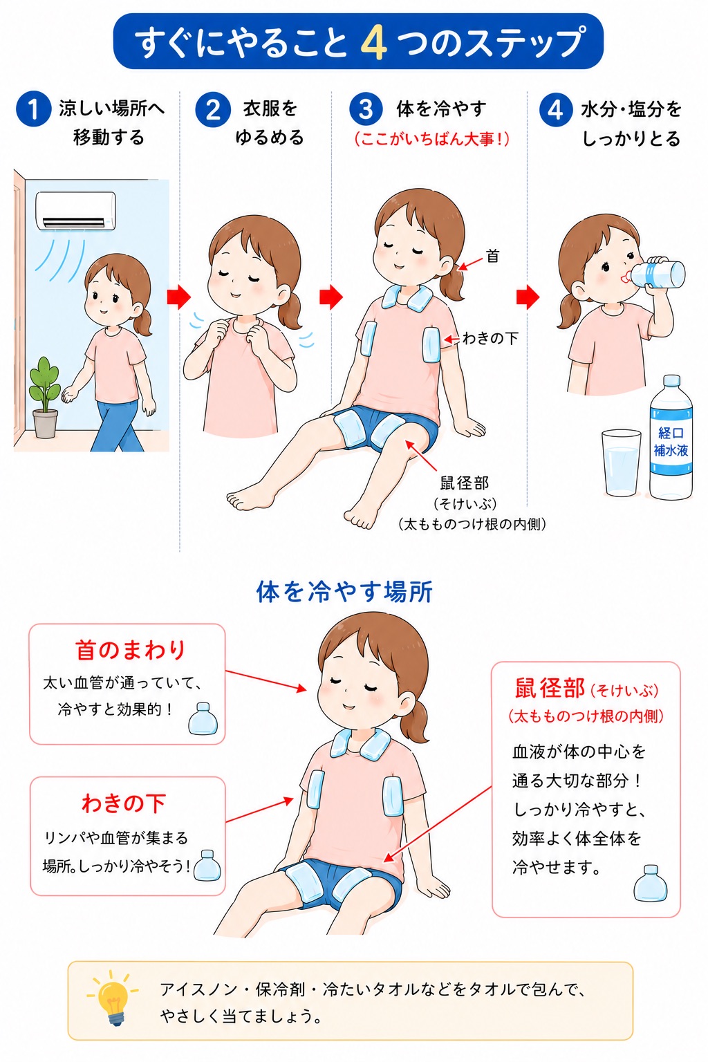 熱中症で冷やす場所はおでこNg？手のひら冷却と太い血管の救命新常識