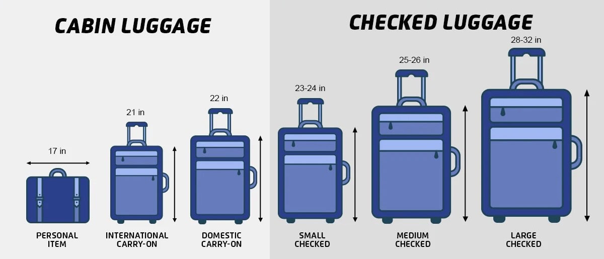 Rules for Checked in Baggage