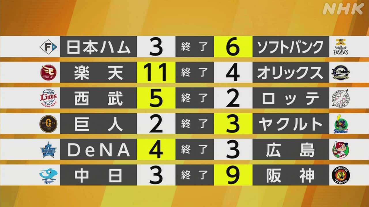 阪神の今日の結果は？白熱の激闘と勝敗を分けた継投の真相を速報