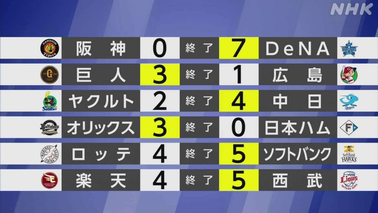 【速報】巨人の今日の試合結果と勝敗の決め手！劇的展開と最新順位