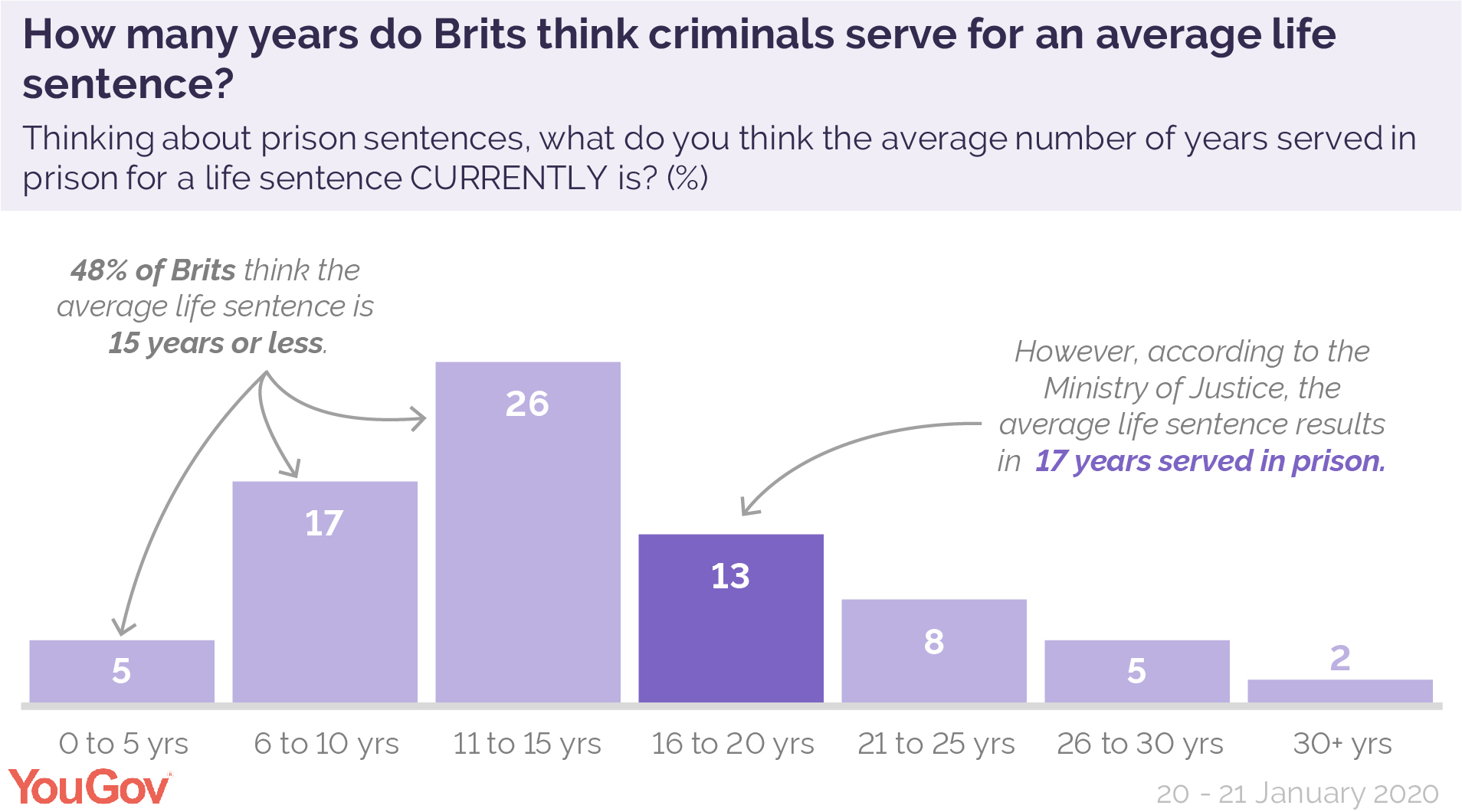 How Many Year's Is Life Sentence in Prison