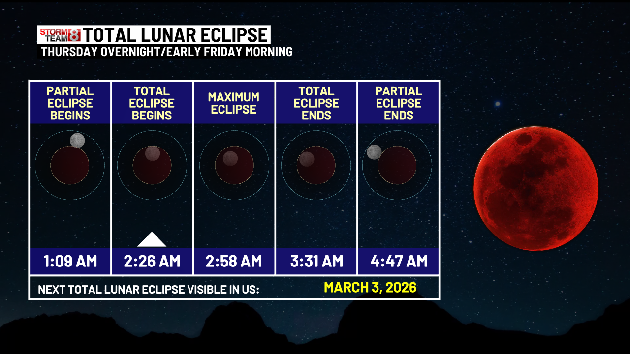What Time Tomorrow Is the Eclipse